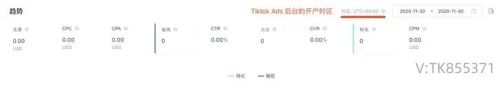 tiktok跨境电商怎么发布商品,tiktok跨境电商投放