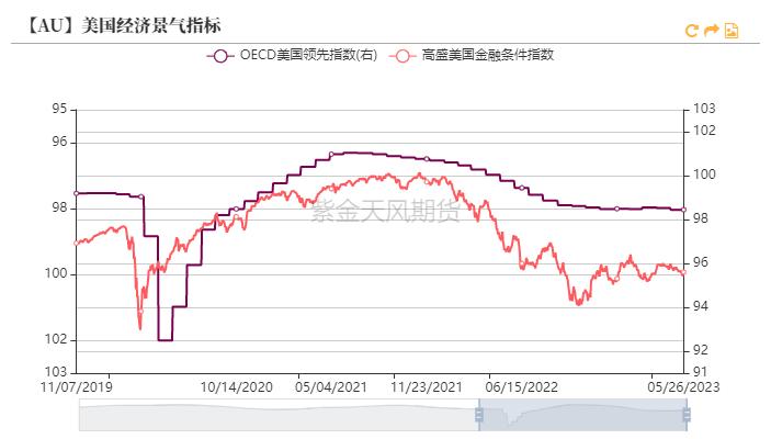 黄金回报率低,黄金攀升到高位后的发展