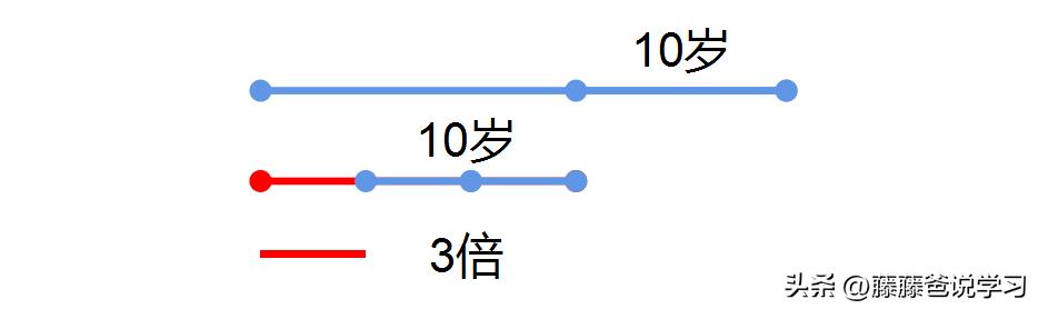 只要掌握四个步骤就能学好数学,怎样学好高一数学最快方法