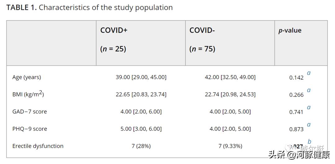 男的阳了会怎么样,男的阳了会有什么后遗症