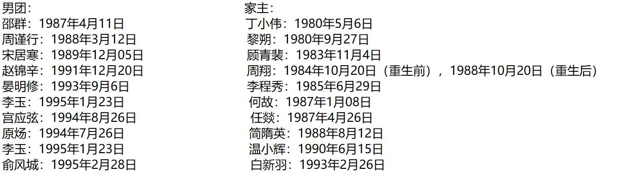 188男团全员谁最受欢迎呢,188男团全员年龄表