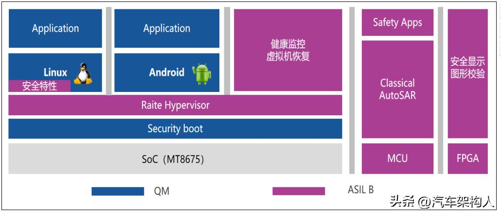 hypervision虚拟化,hypervisor的虚拟化技术