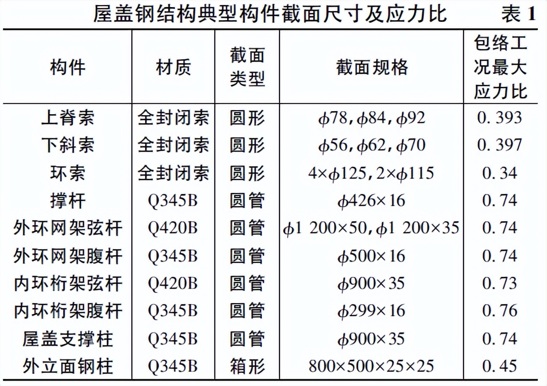 成都凤凰山足球场最新进展视频,成都专业足球场设计方案