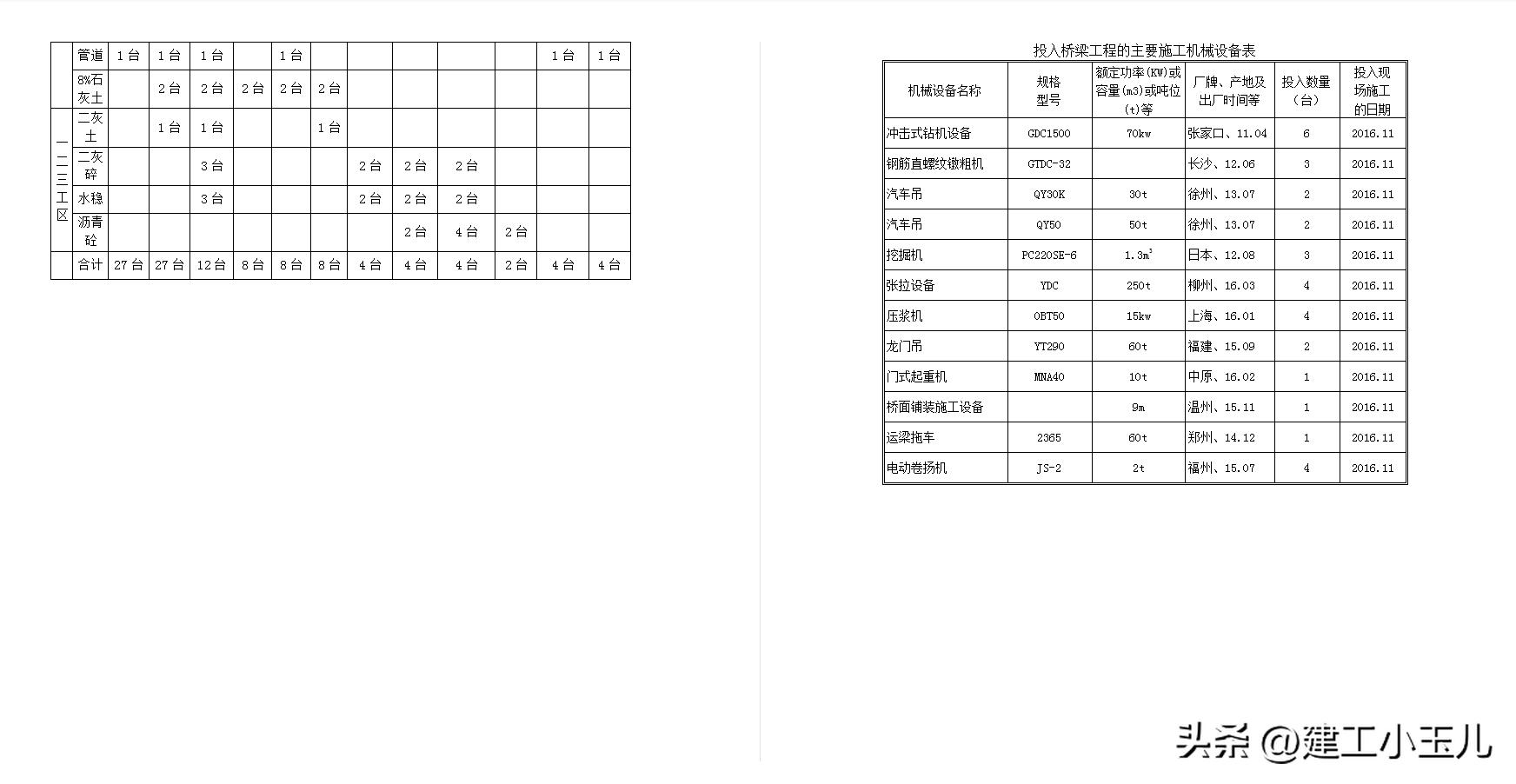 市政道路桥梁工程施工建设,河北市政道路桥梁技术