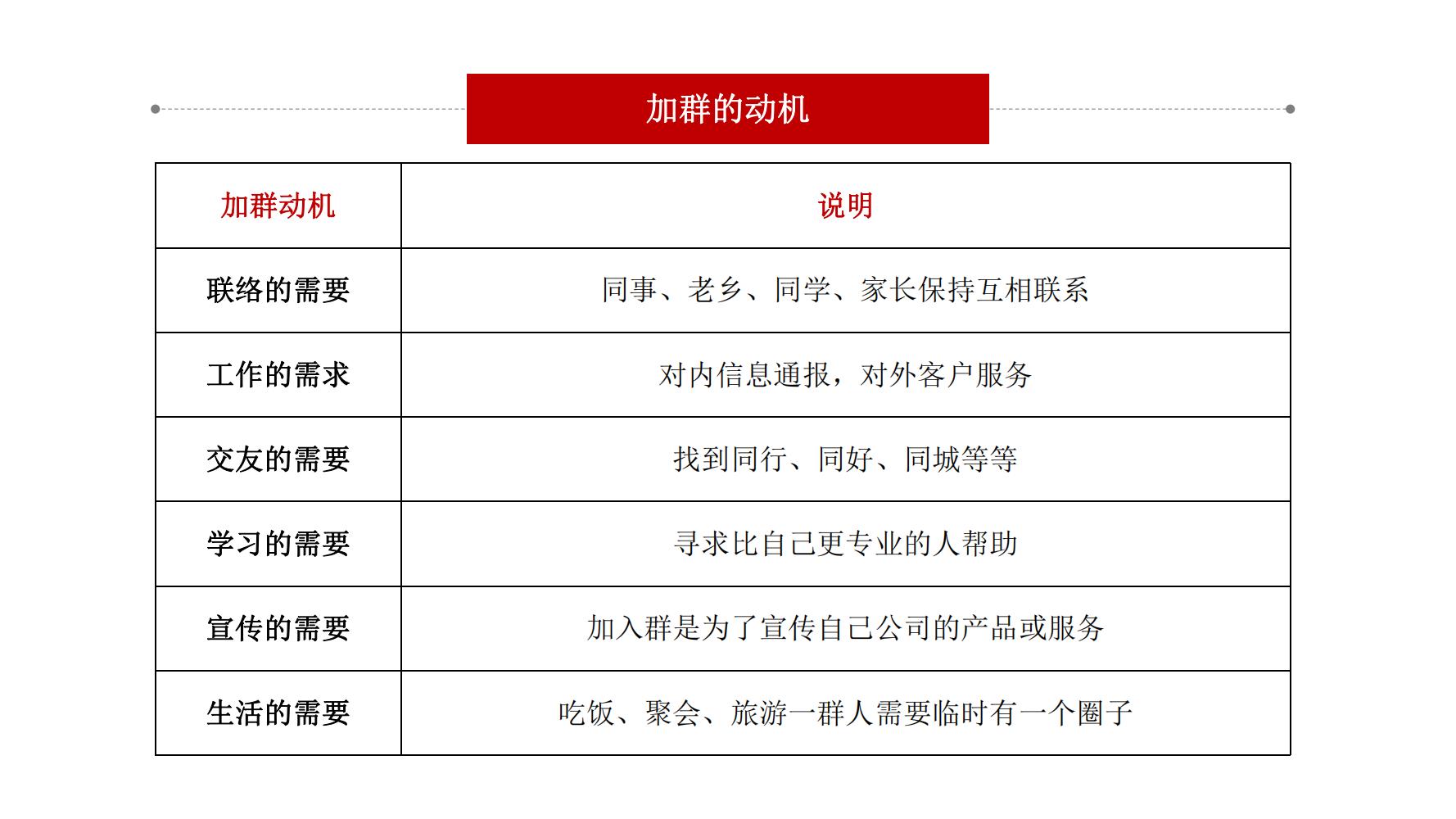 社群营销最快方法和技巧,9个社群营销的方法和技巧