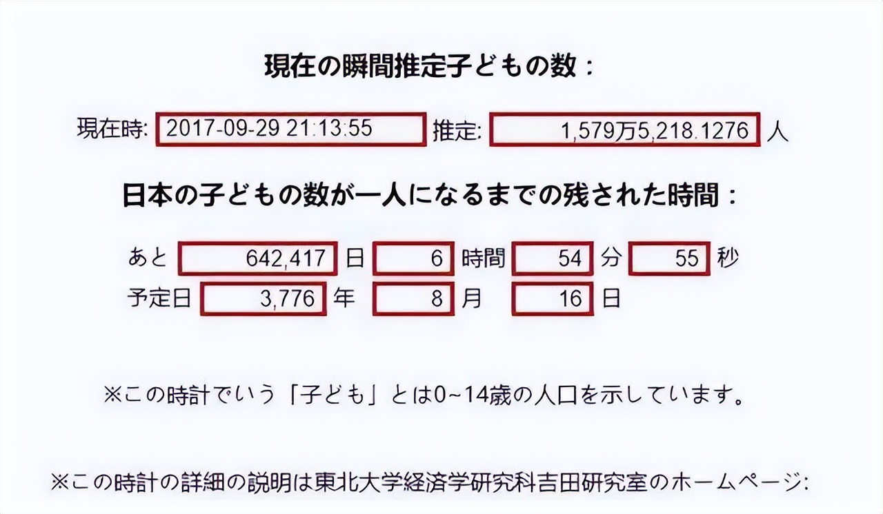日本2024年死亡人数预测,日本或将消失