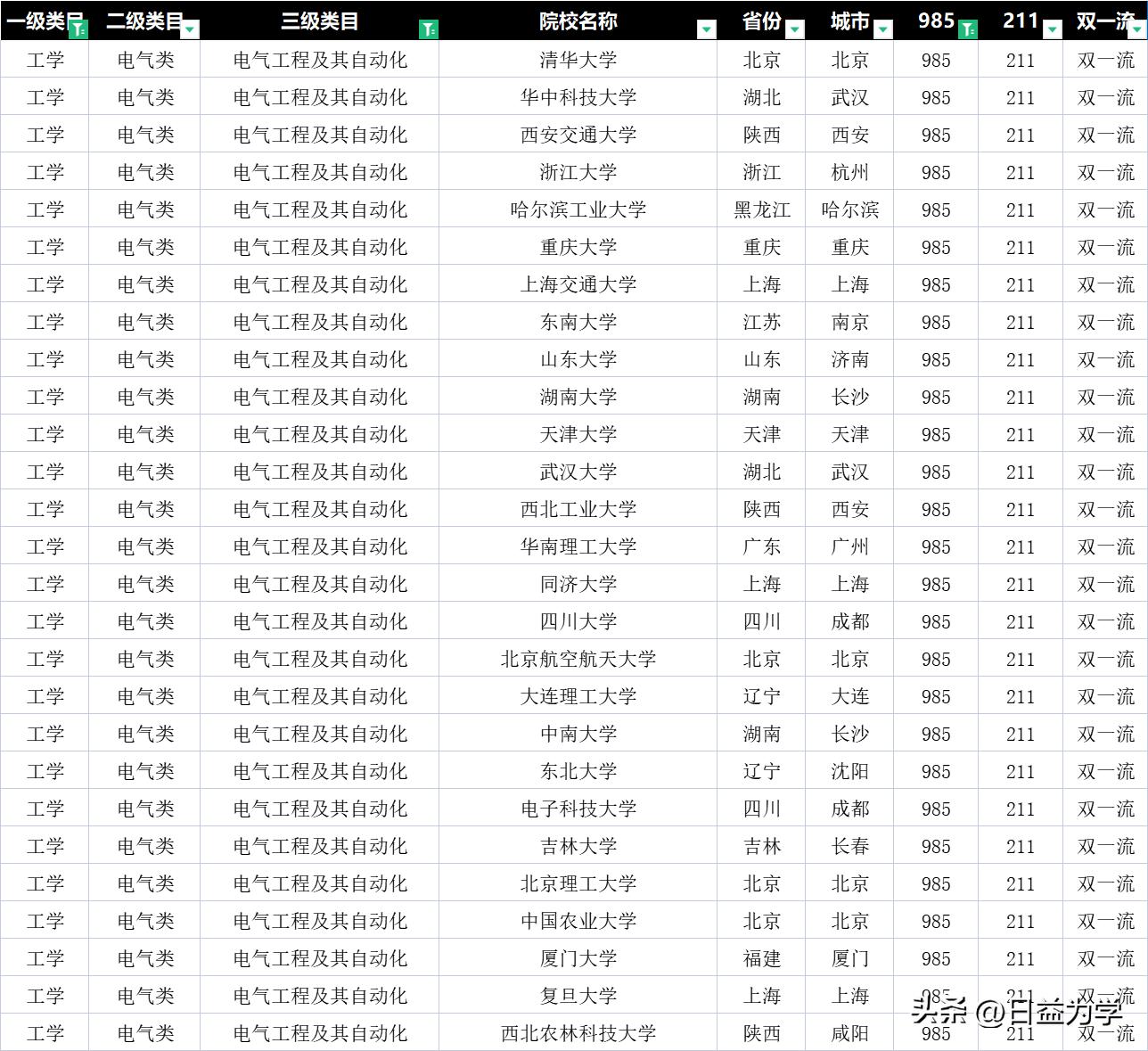 计算机专业和电气专业哪个有前途,电气专业好还是工业机器人专业好