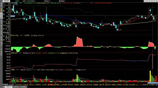 怎么精准把握股票的买卖点,如何把握盘中的买卖点