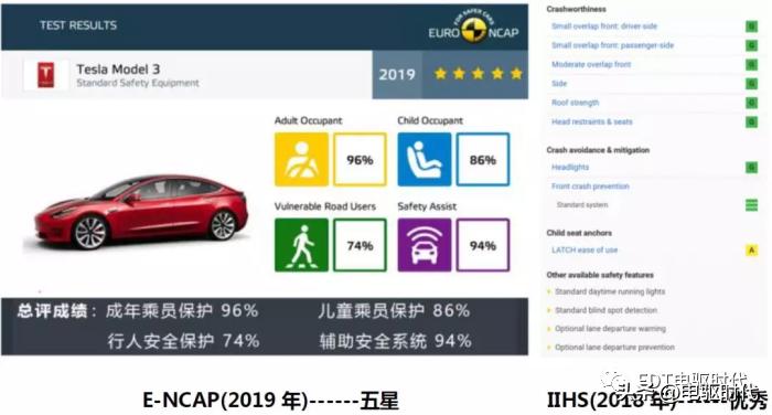 model3自动碰撞测试,model3安全碰撞