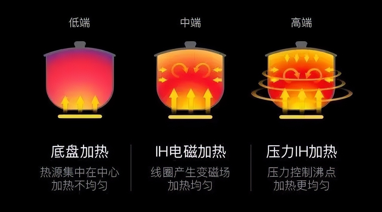 电压力锅选择攻略,电压力锅选什么的最好