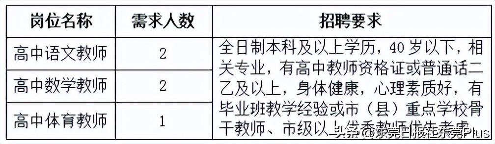 东莞招聘公告最新,东莞各镇编制招聘2023