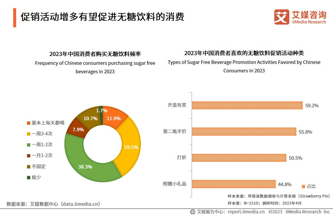 研究无糖饮料行业报告,无糖饮料市场规模及预测