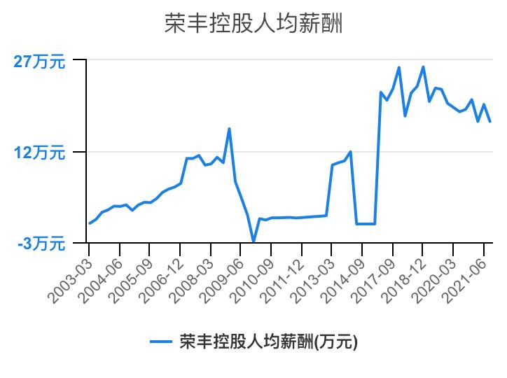 住宅物业和商业物业收入,万科物业1-40级薪酬等级表