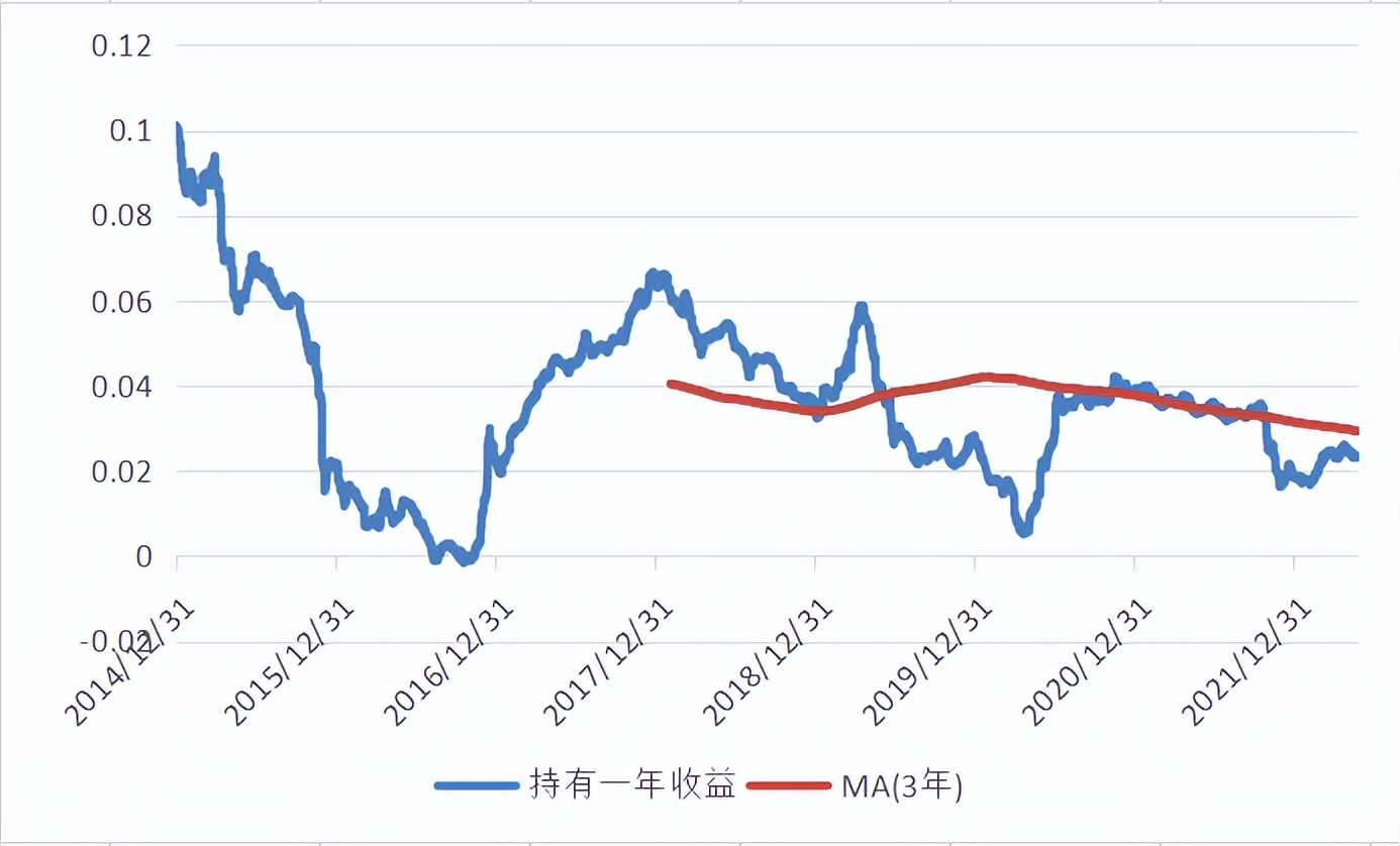 我行代销的纯债基金的风险评级,纯债基金和理财产品哪个风险更高
