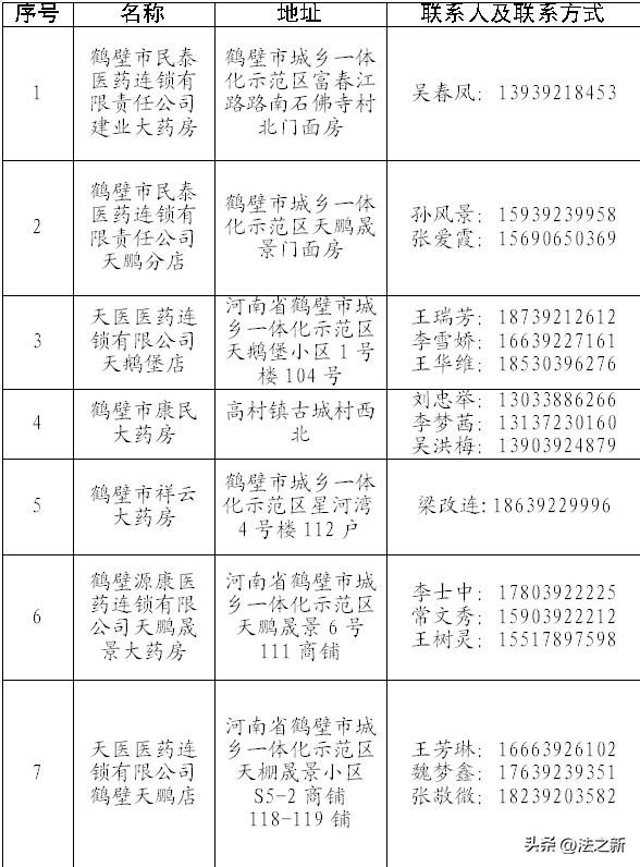 防疫保供小程序,示范区防疫站