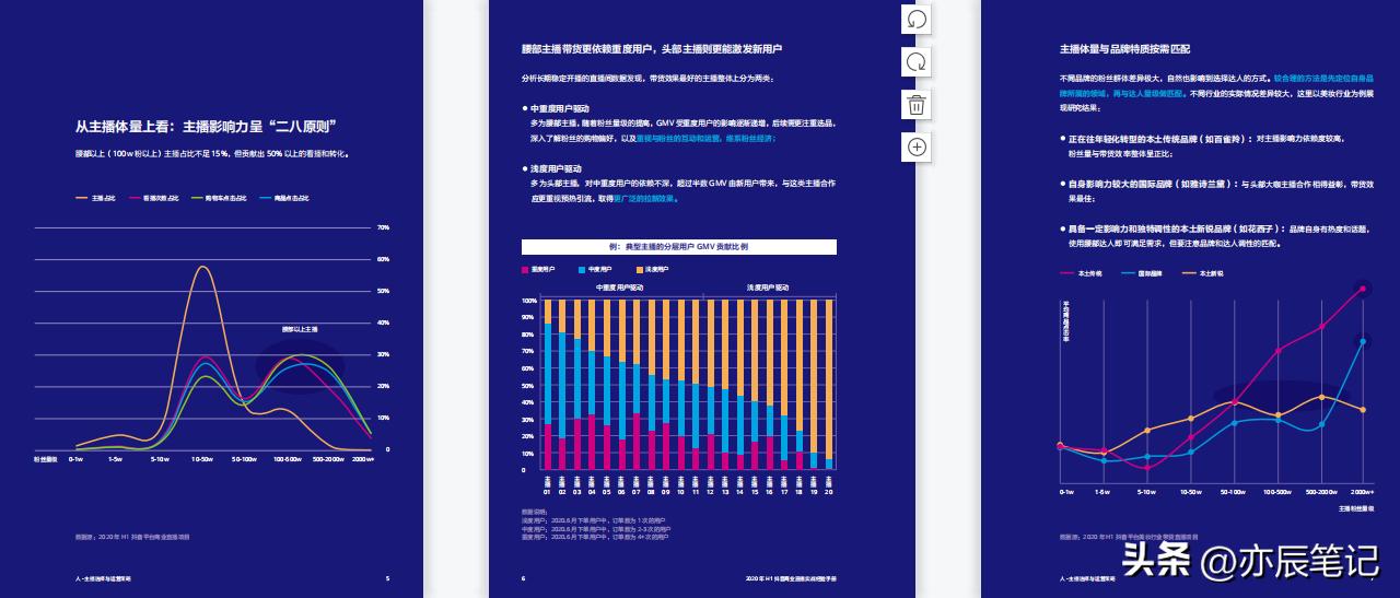 抖音电商运营入门基础知识直播,抖音电商直播带货运营课程培训