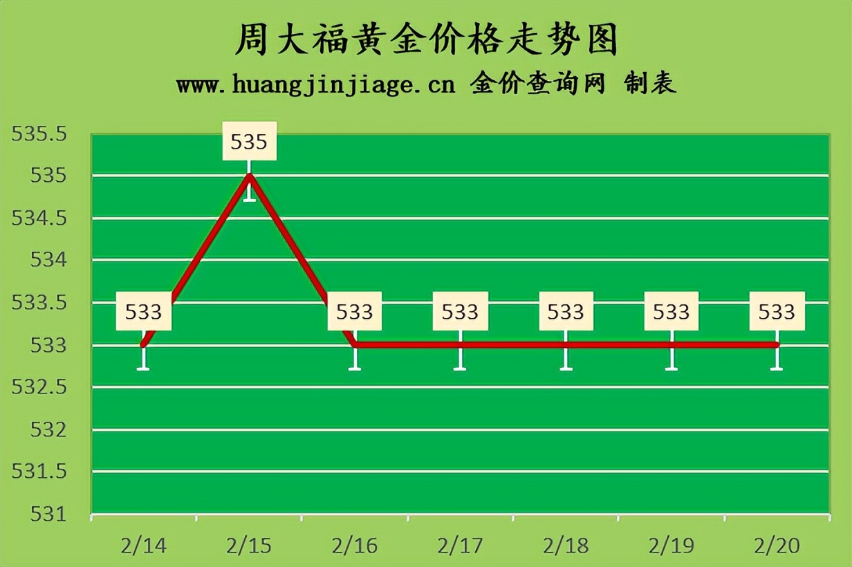 金价最近还会跌吗今日黄金价格,今日黄金价格走势金价还会下跌吗
