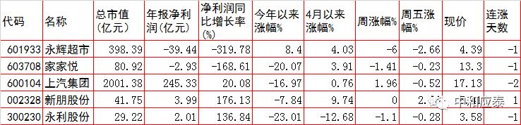 周一a股最新行情分析,周三a股重要投资参考