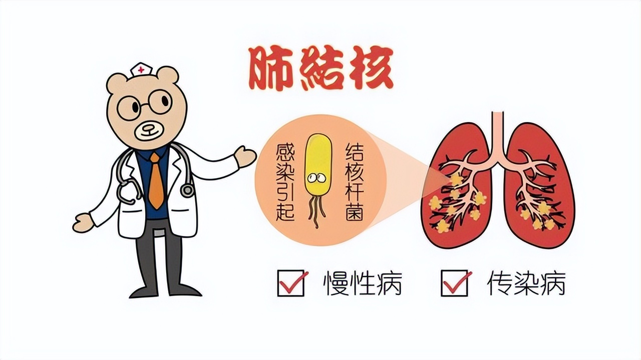 一种可防可治的慢性传染病,注意这些事项,肺结核远离你