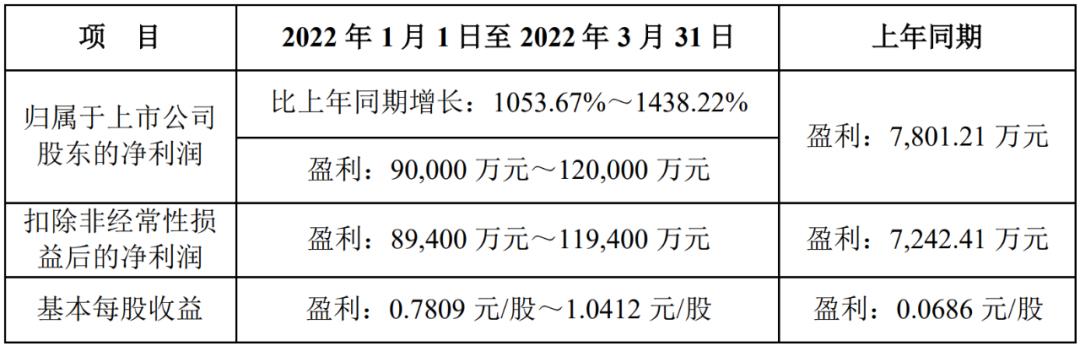 新能源正增长,雅化集团今天走势