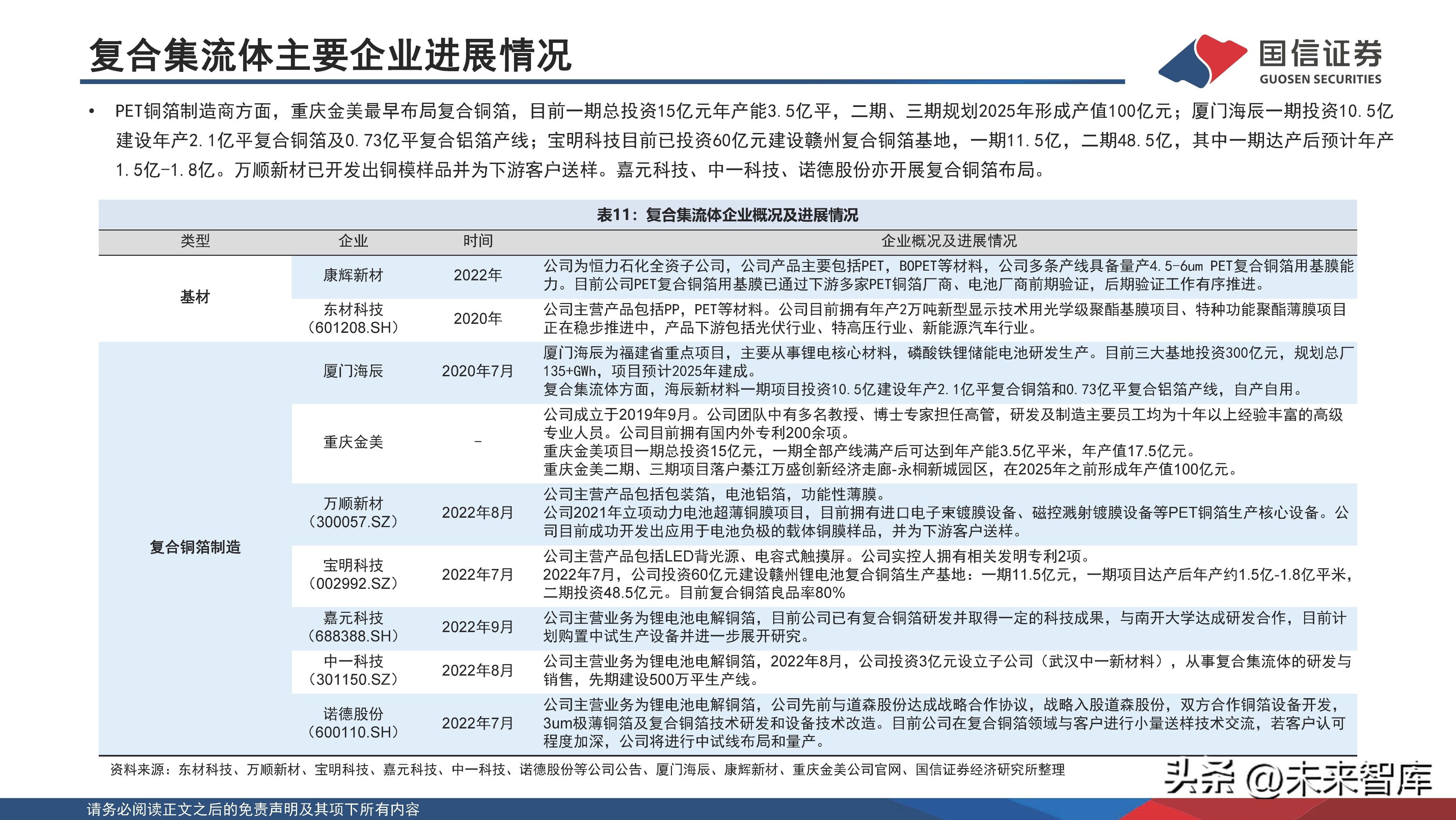 锂电池新材料一体化项目,锂电池产业化技术