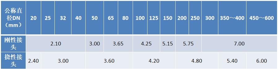 装配式支吊架组装流程及安装步骤,支吊架制作与安装标准做法