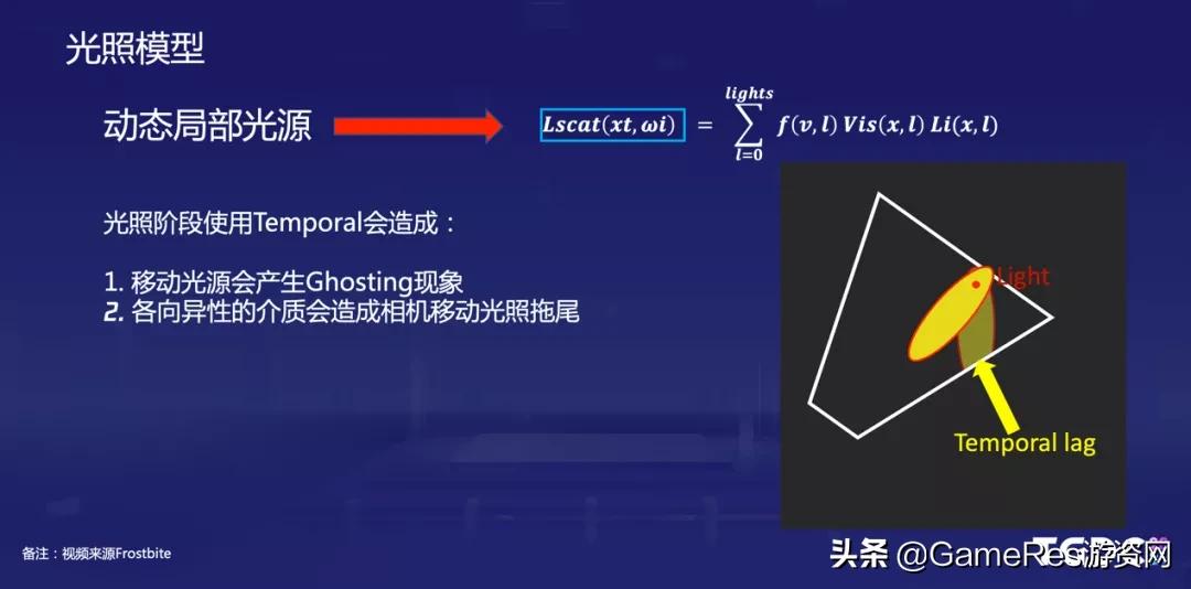 天涯明月刀手游云游戏怎么弄,游戏云雾笼罩的画面设置