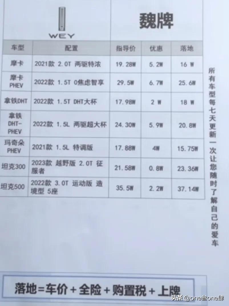 购车谈裸车价还是落地价好,裸车价加上哪几样落地最划算