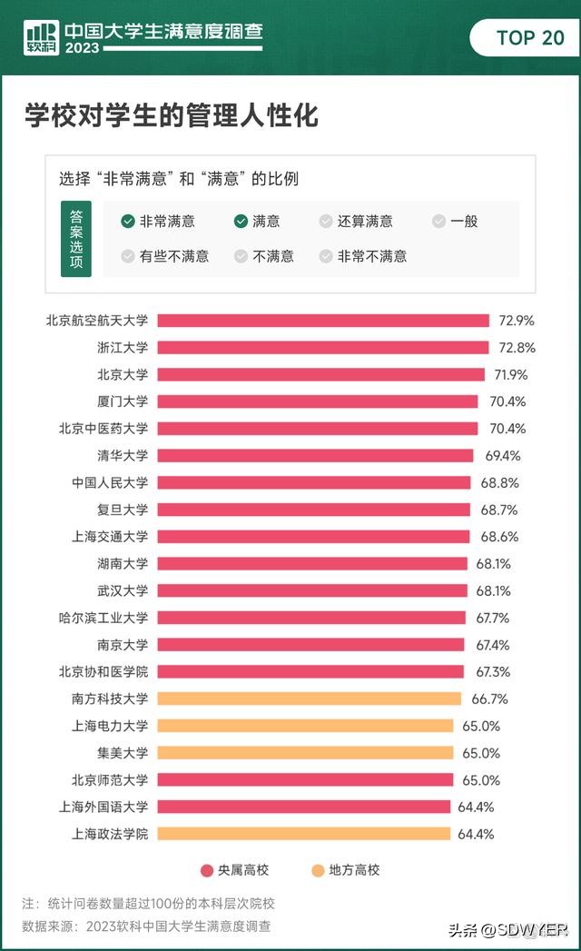 2024年中国大学院校满意度排名,中国大学满意度调查