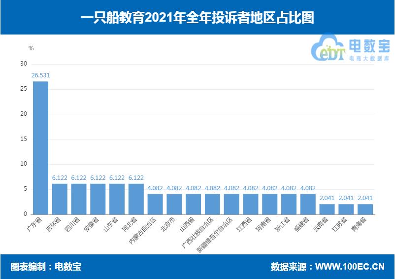 一只船教育网友评论,一只船教育被查视频