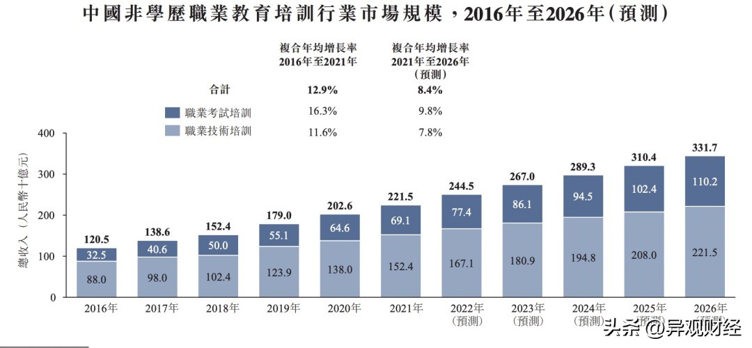粉笔市场前景图,粉笔行业的现状与分析