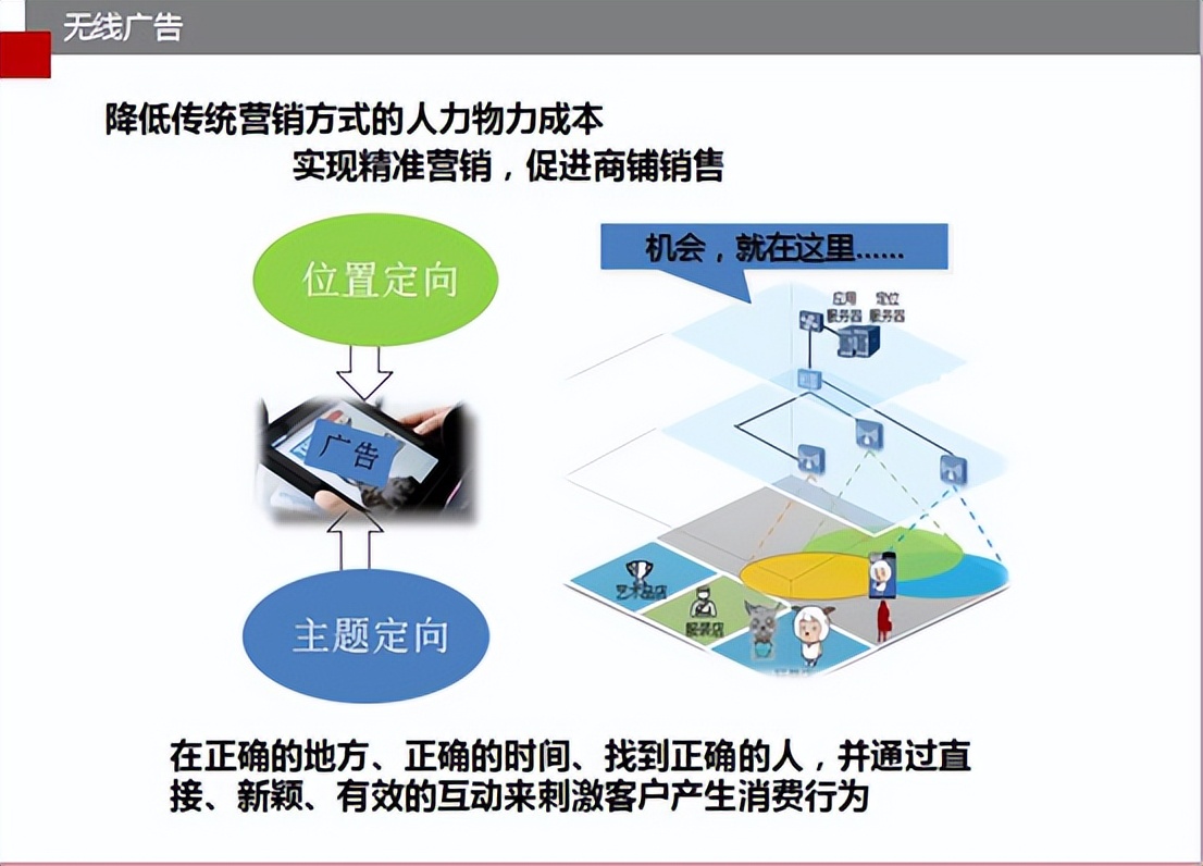 购物中心定位ppt方案,购物中心的运营工作ppt