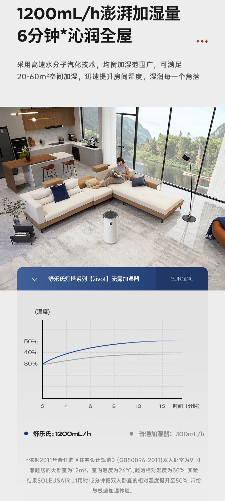 舒乐氏无雾加湿器滤网烘干,舒乐氏无雾加湿净化器使用教程