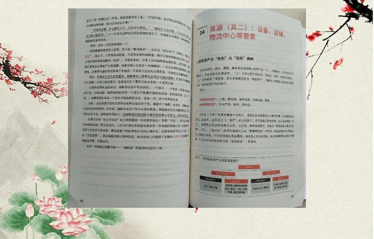 名企经营策略揭秘-商业模式创新与市场调研指南