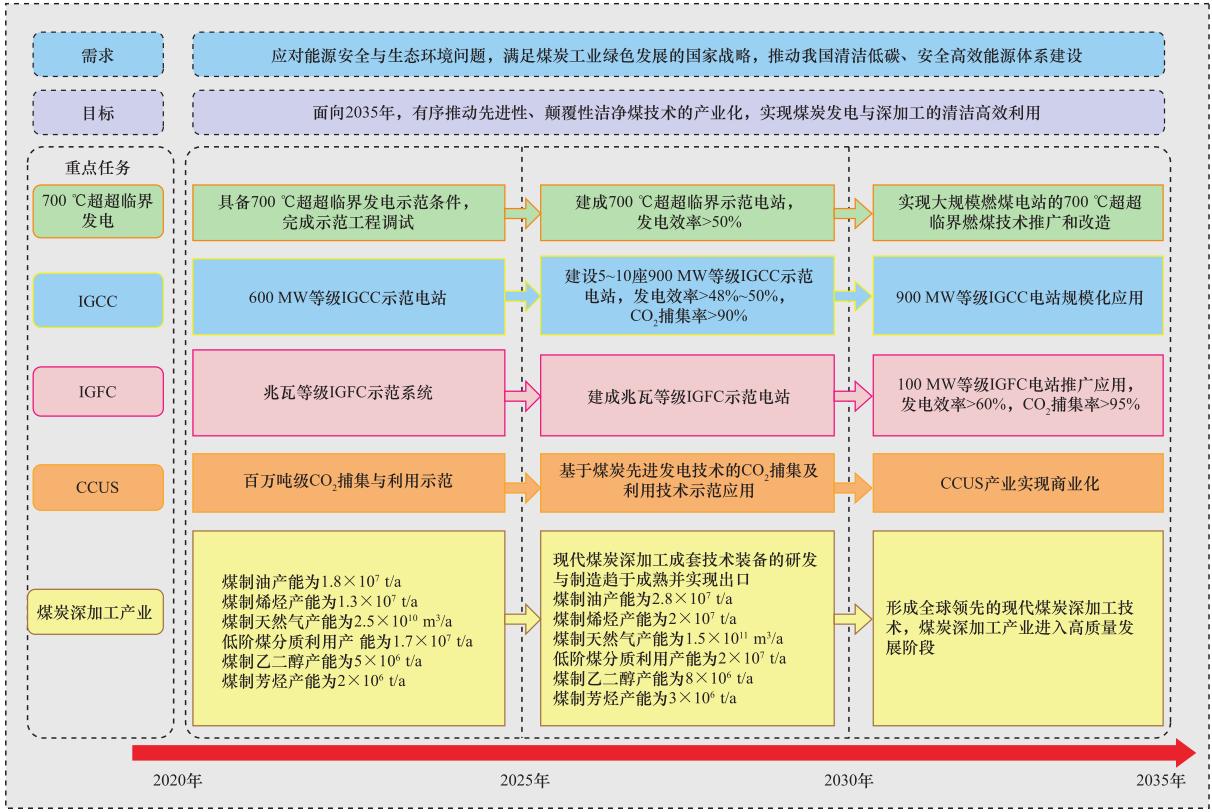 我国2020清洁能源的发展目标,中国清洁能源重大突破
