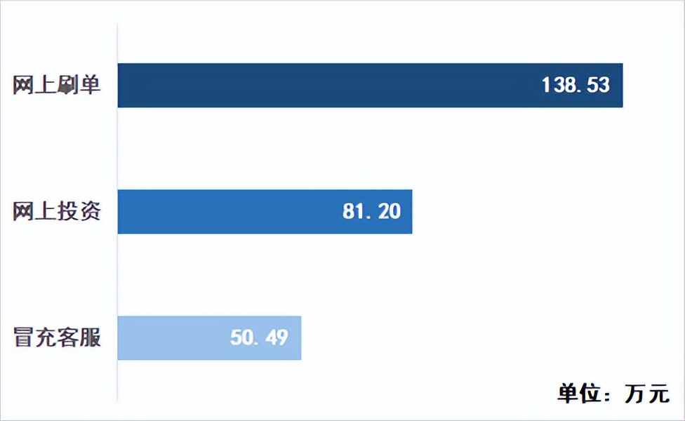 上周电诈总结丨超级福,xian利,jing！这种*款贷**，无担保、秒到账…