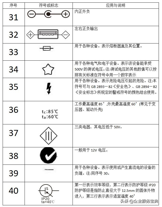 电源适配器上的标识,电源适配器上的标识符号