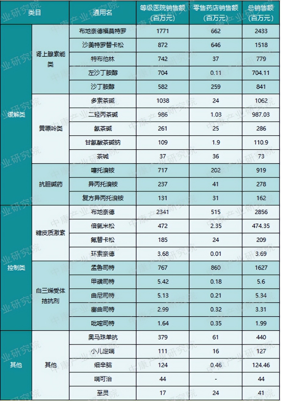下雨天哮喘发作吃什么药,为什么下雨天哮喘病容易发作