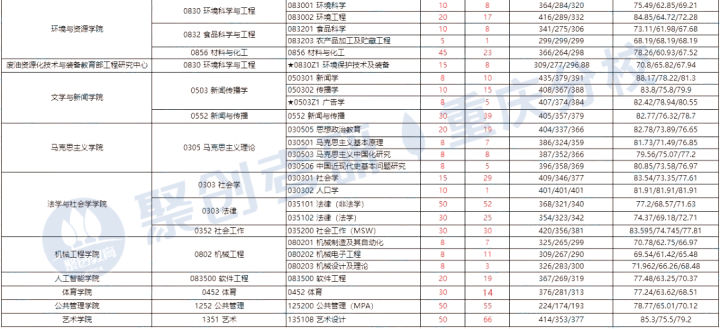 重庆工商大学考研最新消息,重庆工商大学法律非法学考研
