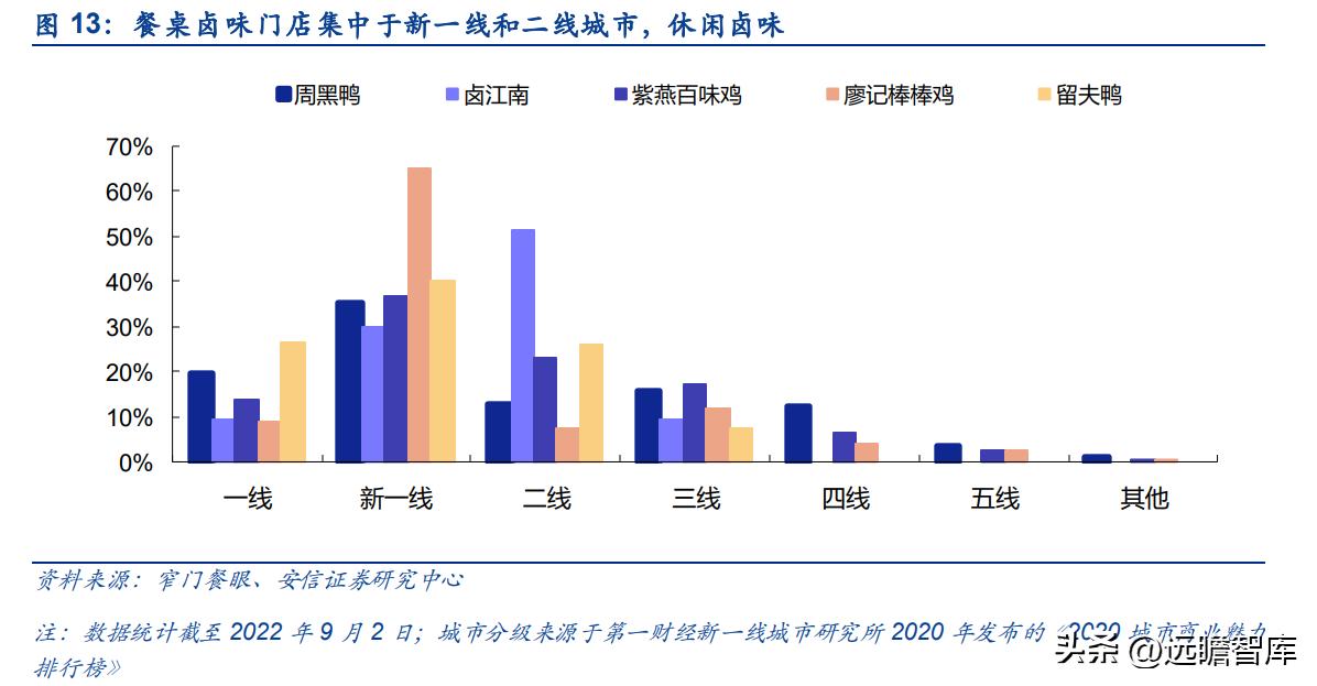 紫燕卤味三巨头,紫燕卤味招商加盟