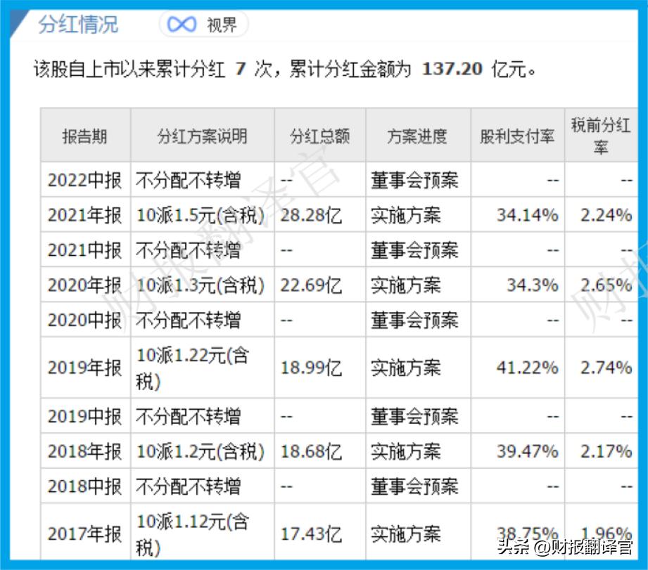 中国核电第一大股票,中国核电毛利率