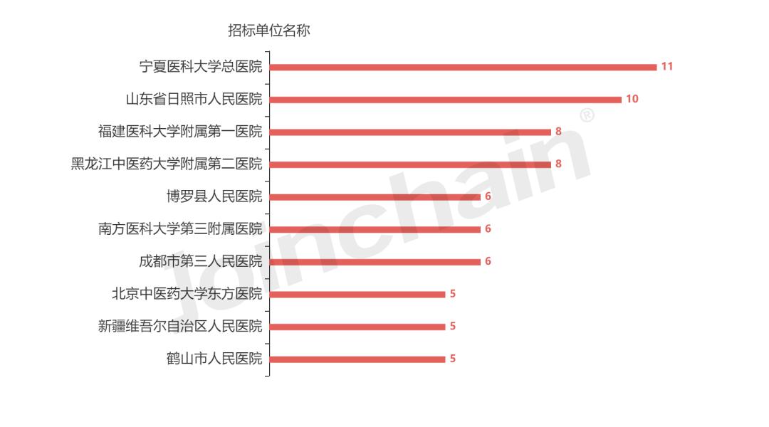 深圳普门科技有限公司资质,深圳普门科技股份有限公司证书