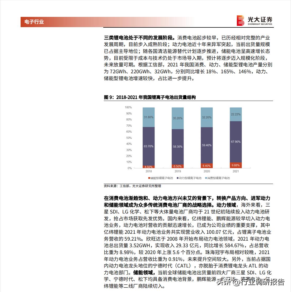 动力电池和储能电池发展前景,2022年新能源储能政策汇总