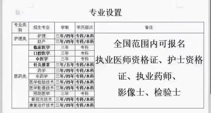 初中读卫校5年,读卫校的利弊