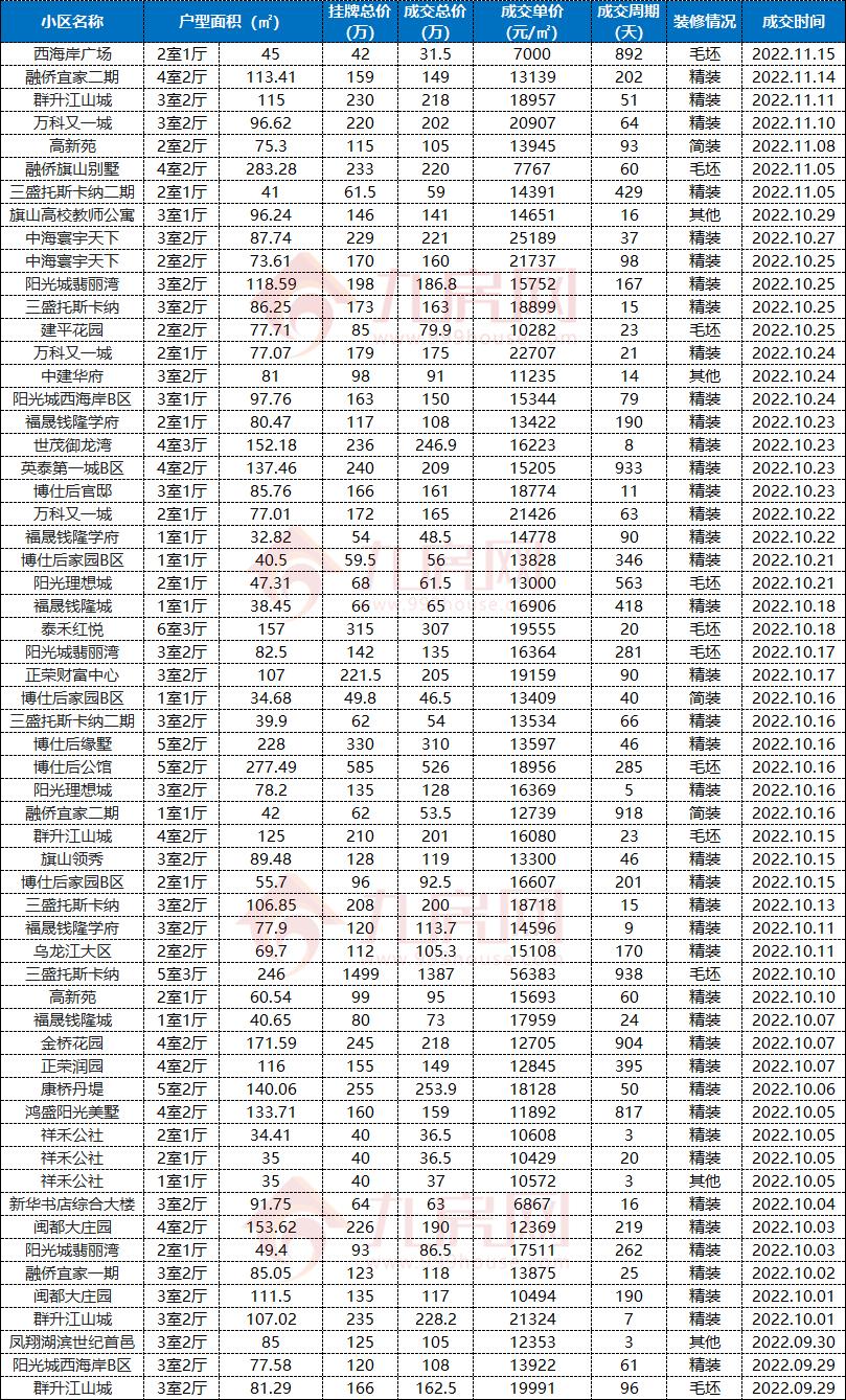 福州三盛房价会跌吗,福州南通房价会不会跌