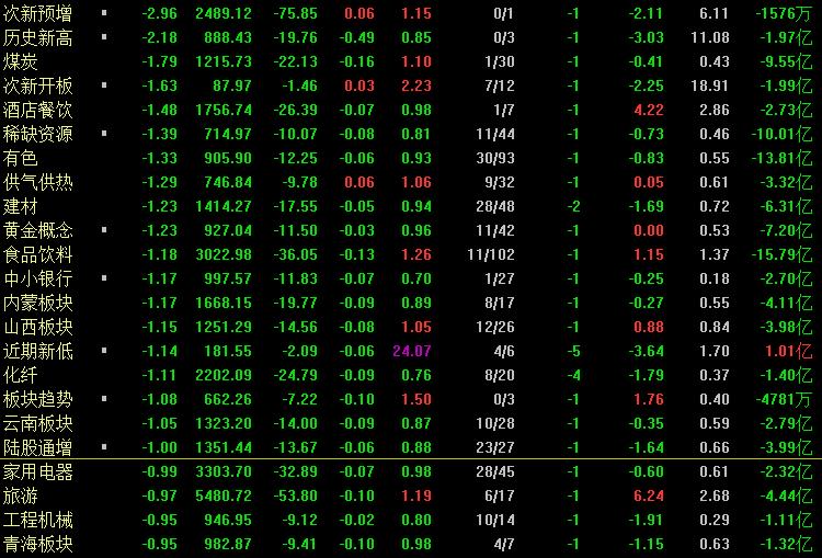a股一直跌是什么原因,a股再次阴跌意味什么