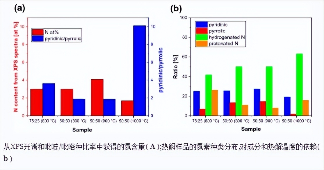 壳聚糖复合物的功效,壳聚糖复合物功效
