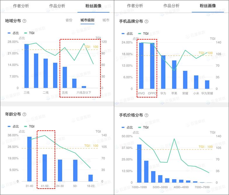 抖音达人小程序入口在哪,抖音达人小程序有哪些