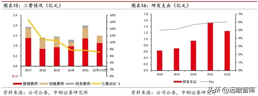 涓挗澶╂簮鍙傝偂閾滈櫟绾虫簮姣斾緥,涓挗鏂版潗鍊熷３涓挗澶╂簮