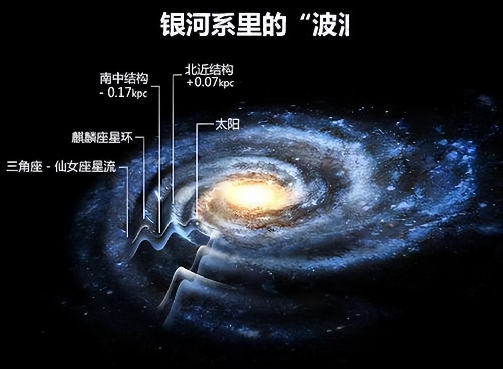解读银河系结构和太阳系位置,银河系结构解析